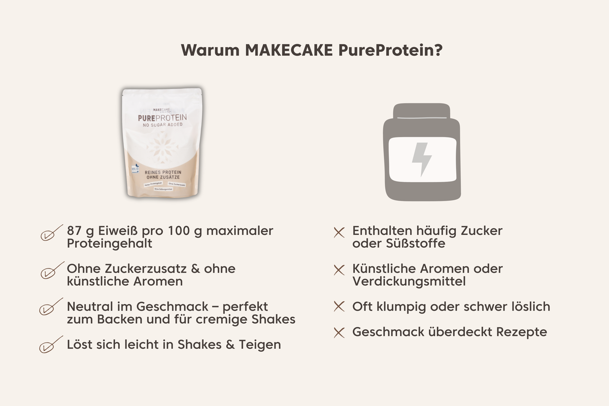 PureProtein 100g – Joana von MAKECAKE