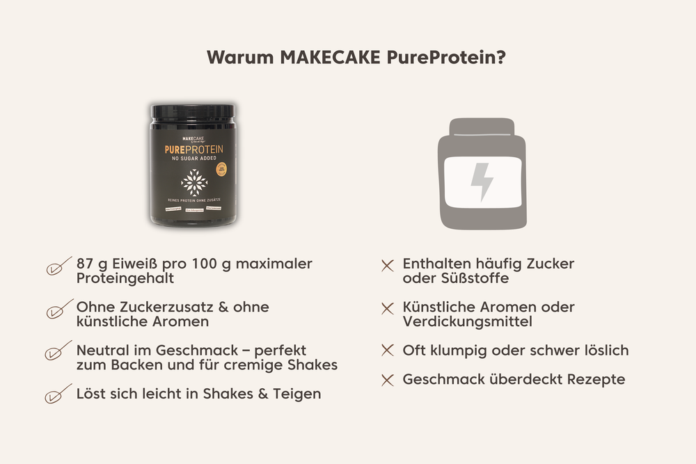 
                  
                    Lade das Bild in den Galerie-Viewer, Pure-Protein 800g
                  
                