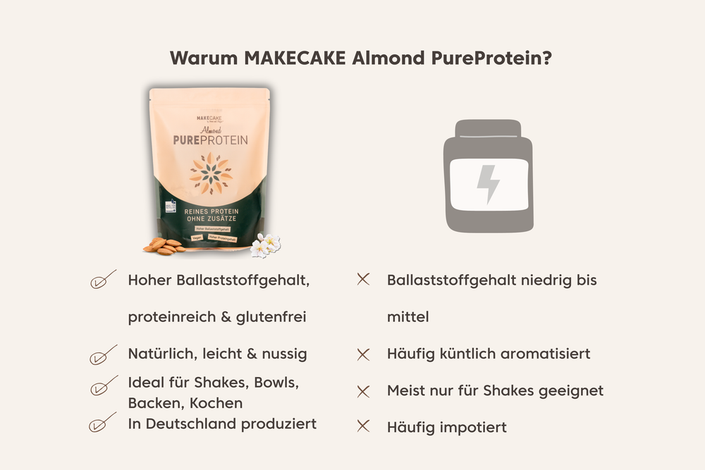 
                  
                    Lade das Bild in den Galerie-Viewer, Premiumset Shake &amp;amp; Balls
                  
                